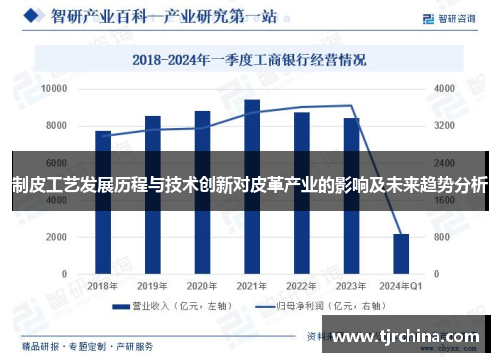 制皮工艺发展历程与技术创新对皮革产业的影响及未来趋势分析